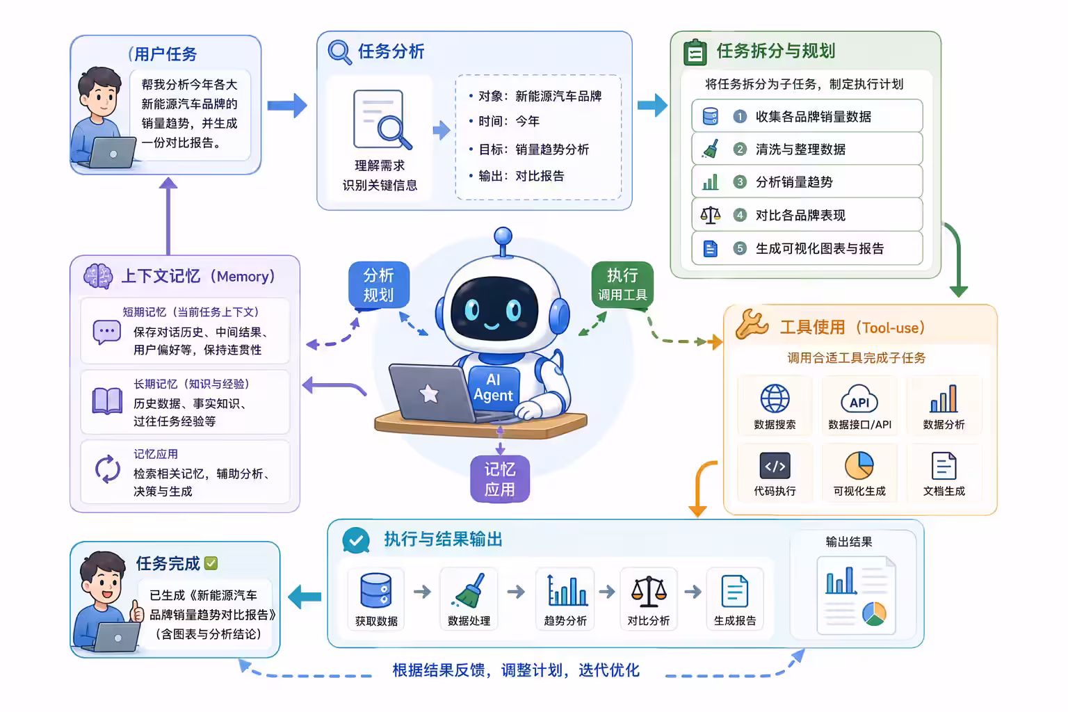 agent-call-chain