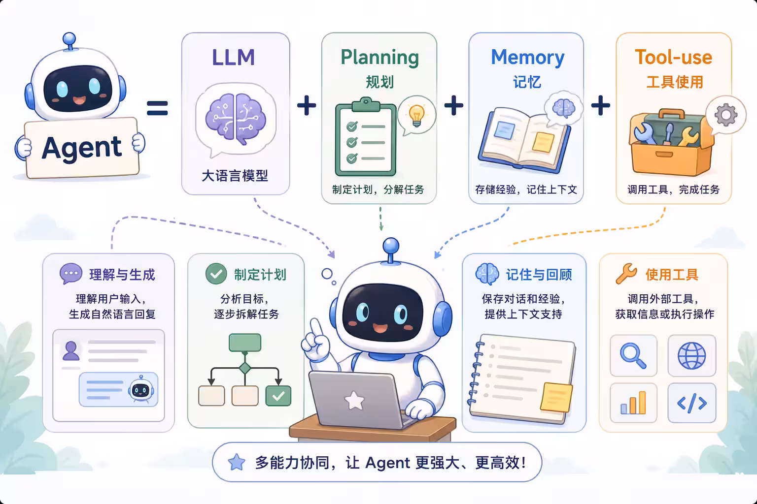 agent-compose
