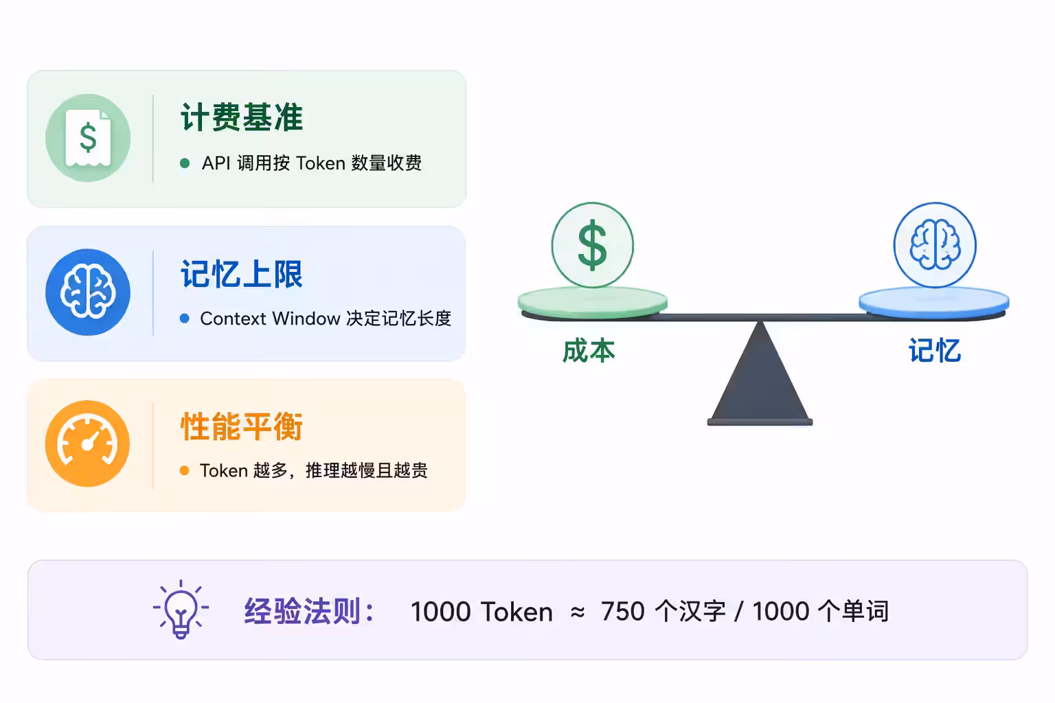 token-cost-memory